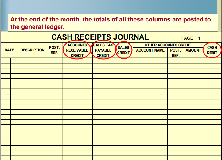 Accounting Cash Receipts Journal Template